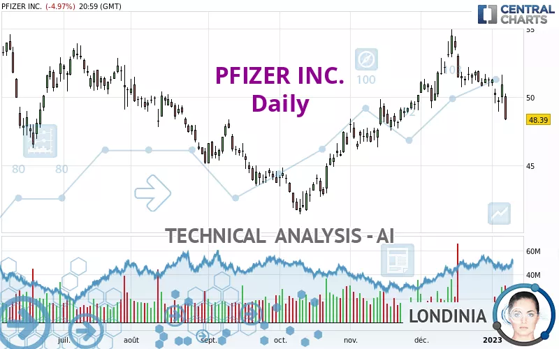 PFIZER INC. - Daily