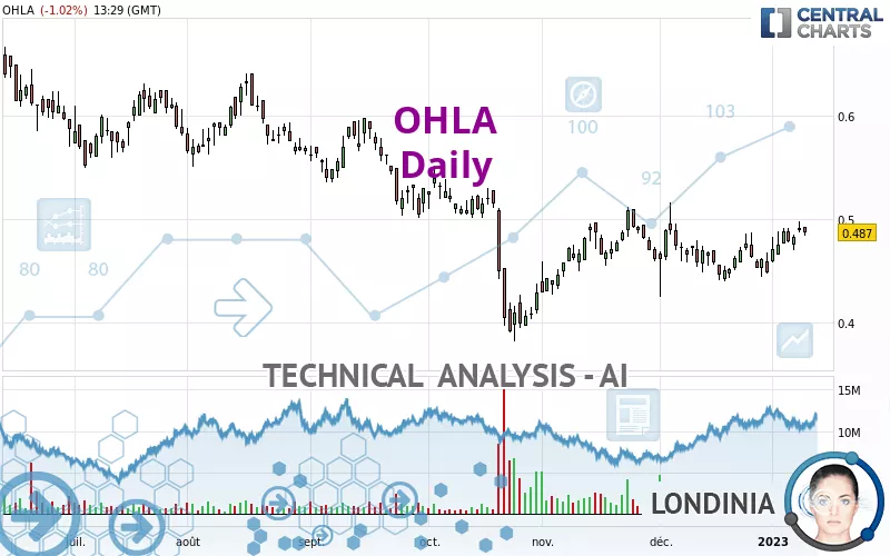 OHLA - Daily