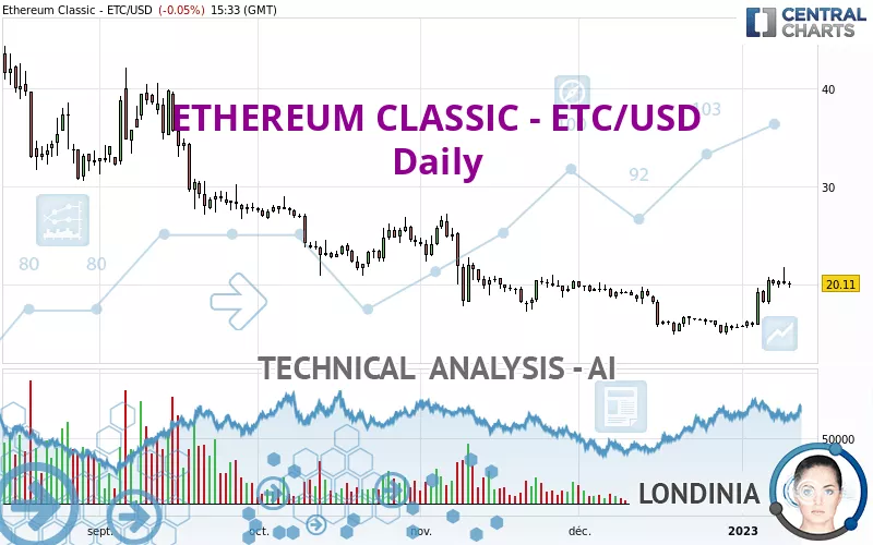 ETHEREUM CLASSIC - ETC/USD - Daily