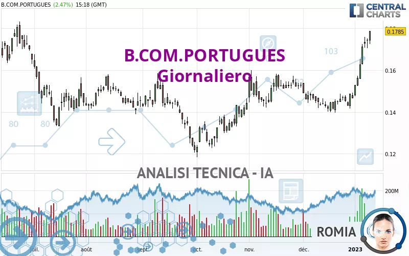 B.COM.PORTUGUES - Giornaliero