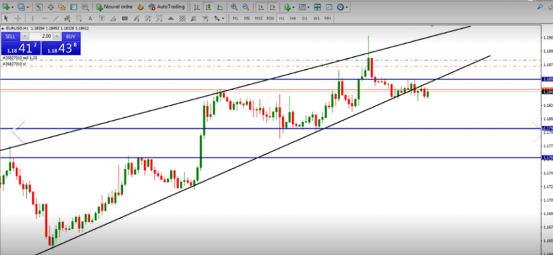 EUR/USD - 1 Std.