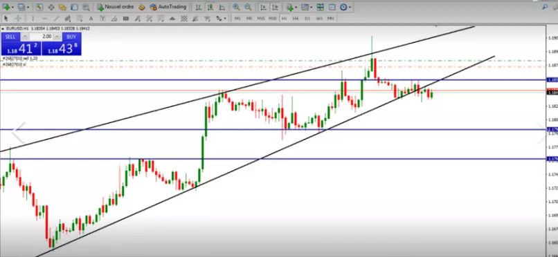 EUR/USD - 1 uur