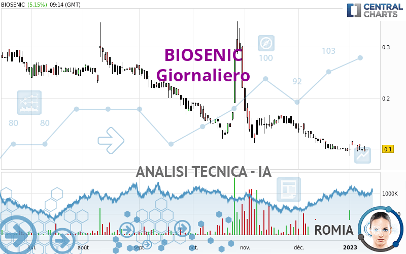 BIOSENIC - Journalier