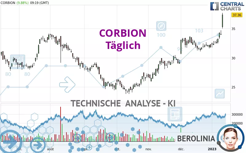 CORBION - Täglich