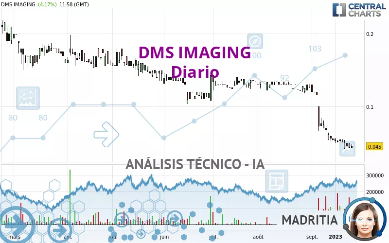 EUROPEAN MEDICAL S - Daily