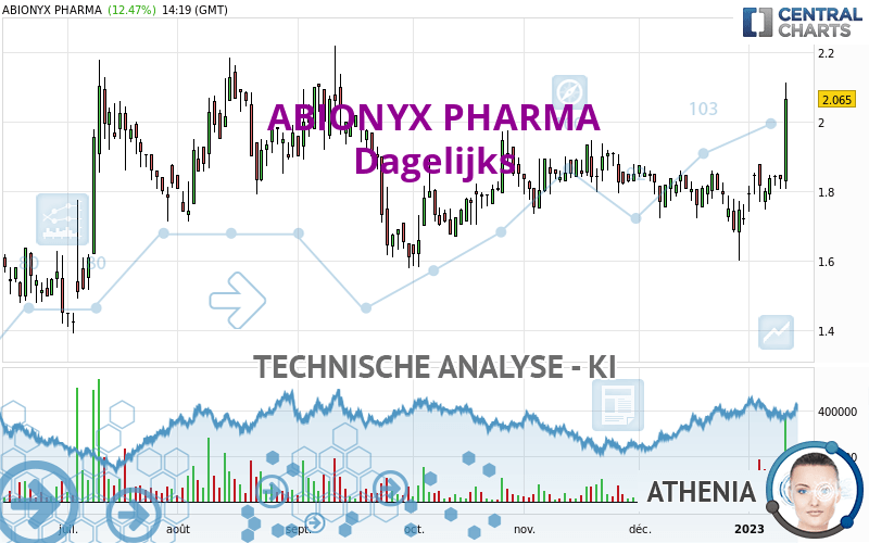 ABIONYX PHARMA - Dagelijks