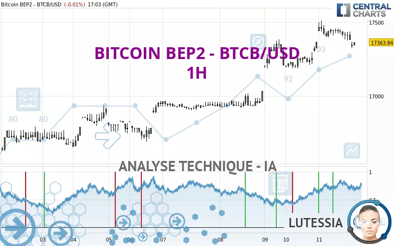 BITCOIN BEP2 - BTCB/USD - 1H