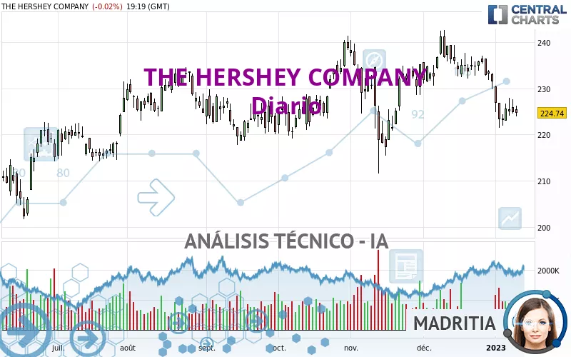 THE HERSHEY COMPANY - Diario