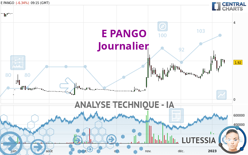 E PANGO - Daily