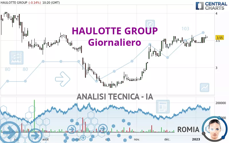 HAULOTTE GROUP - Giornaliero