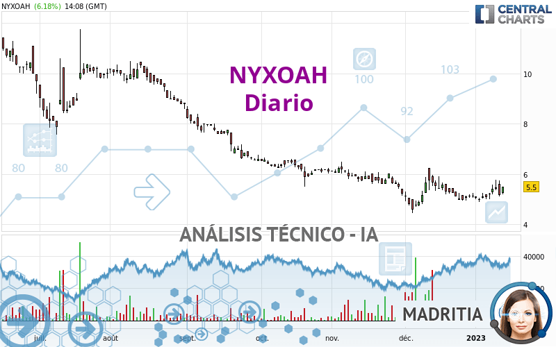 NYXOAH - Dagelijks