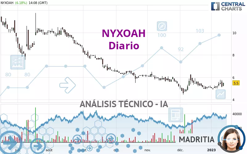 NYXOAH - Journalier