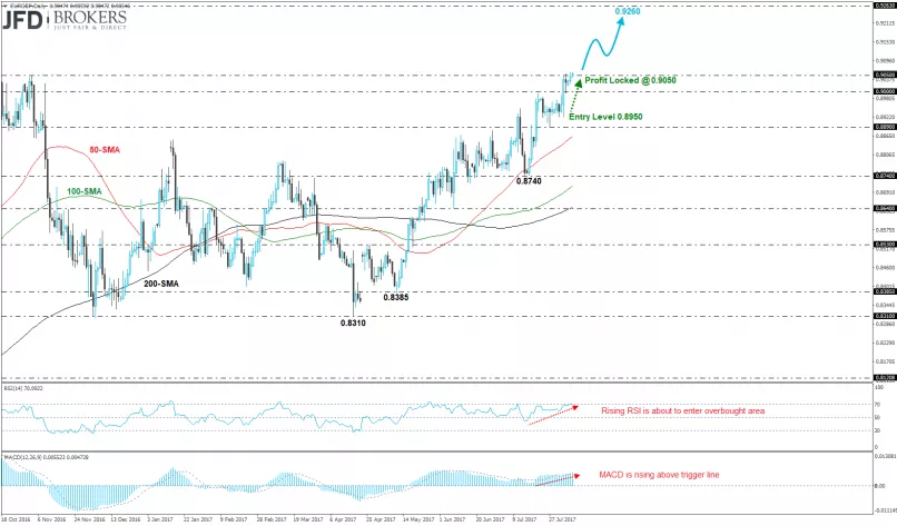 EUR/GBP - Journalier