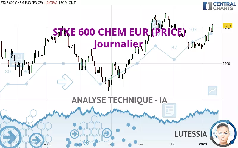 STXE 600 CHEM EUR (PRICE) - Journalier