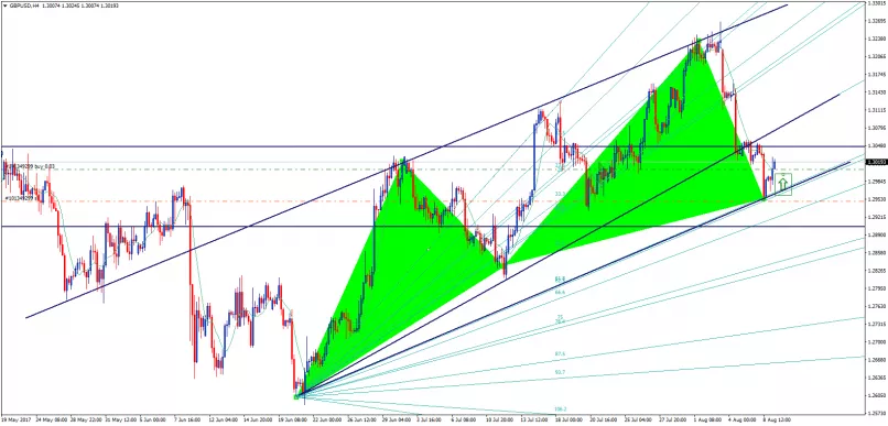 GBP/USD - 4 Std.