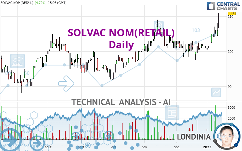 SOLVAC NOM(RETAIL) - Daily