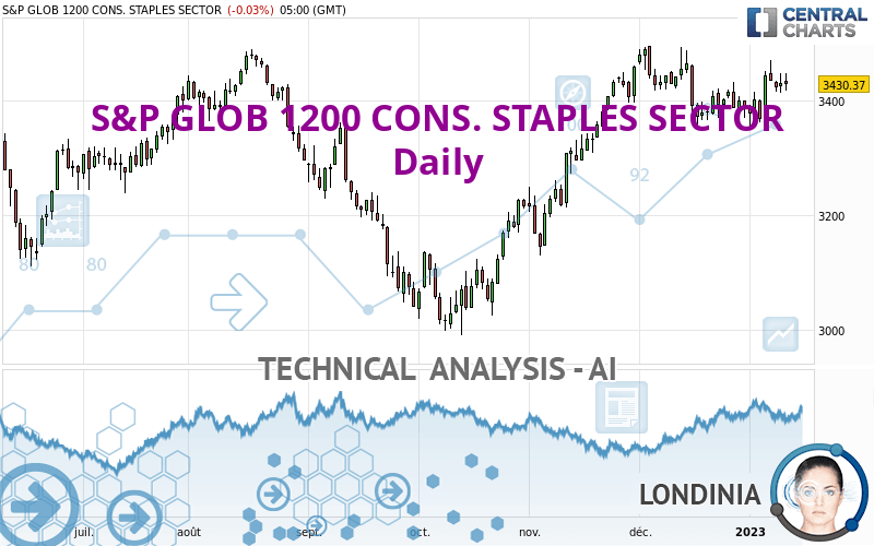 S&P GLOB 1200 CONS. STAPLES SECTOR - Daily