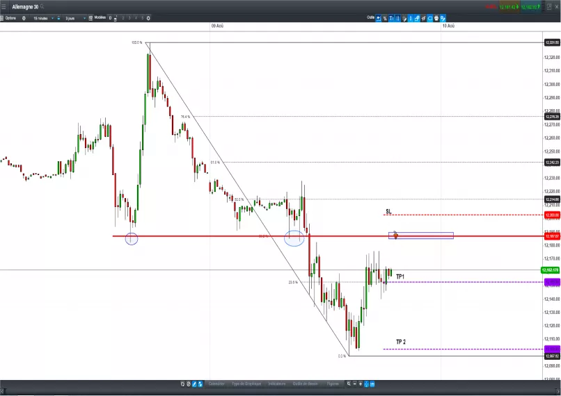 DAX40 PERF INDEX - 15 min.