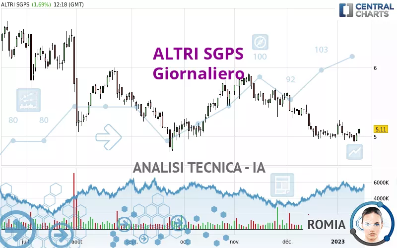 ALTRI SGPS - Täglich