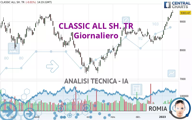 CLASSIC ALL SH. TR - Giornaliero