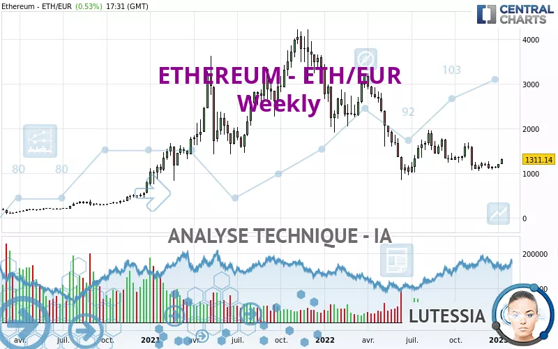 ETHEREUM - ETH/EUR - Hebdomadaire