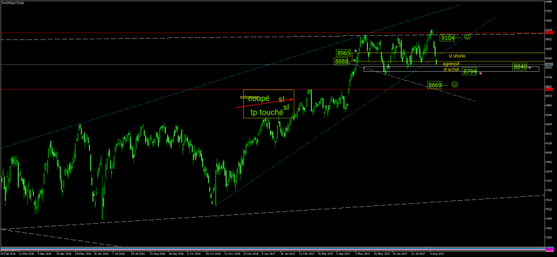 SMI20 INDEX - Diario