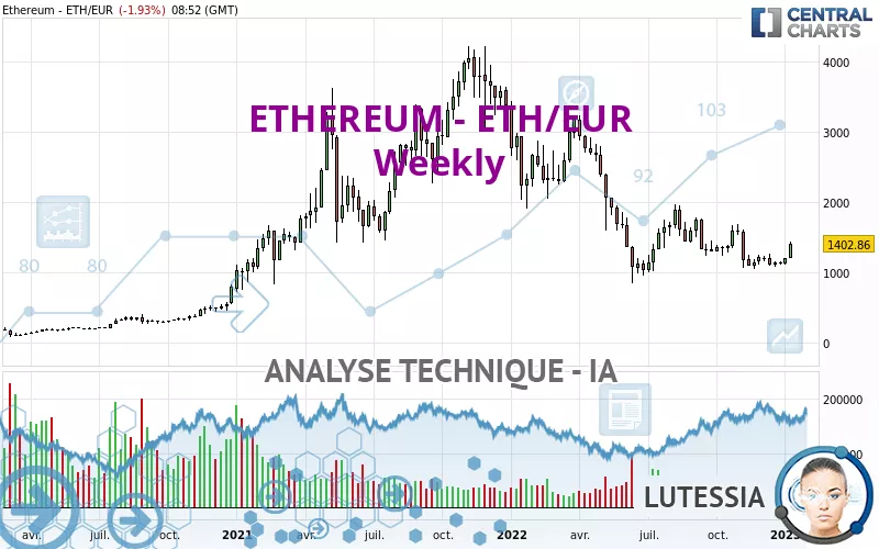 ETHEREUM - ETH/EUR - Hebdomadaire