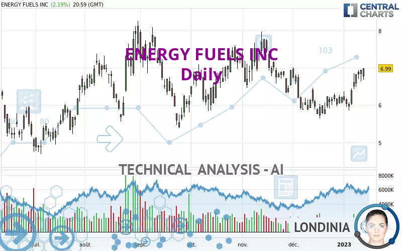 ENERGY FUELS INC - Diario