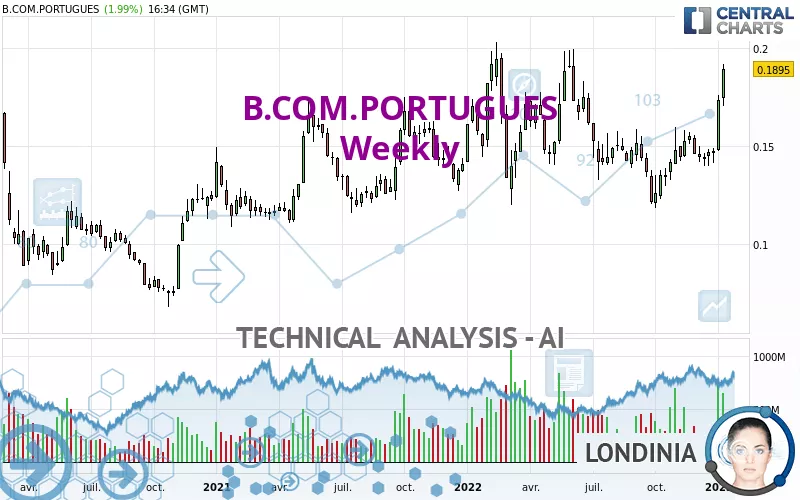 B.COM.PORTUGUES - Wekelijks