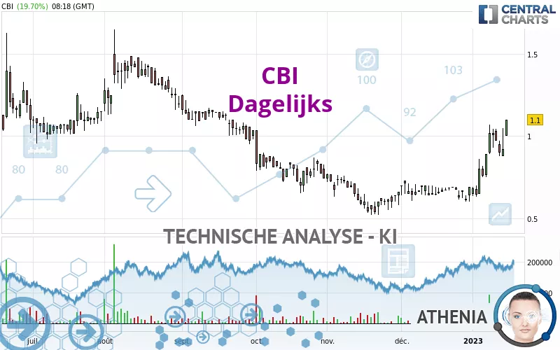 CBI - Dagelijks