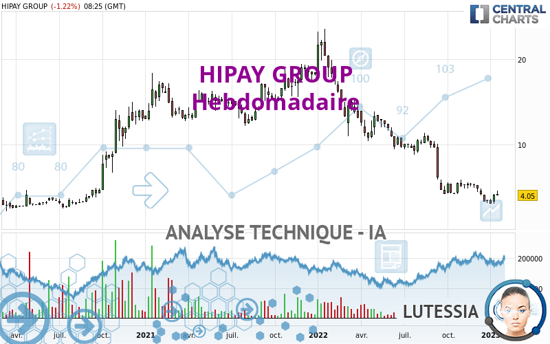 HIPAY GROUP - Wekelijks