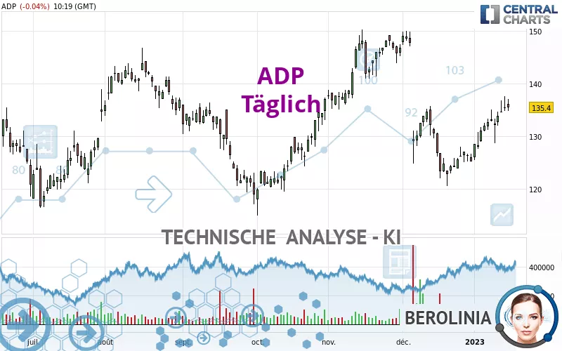 ADP - Täglich