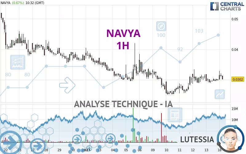 NAVYA - 1 Std.