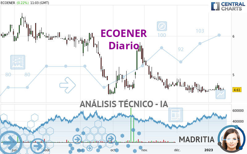 ECOENER - Täglich