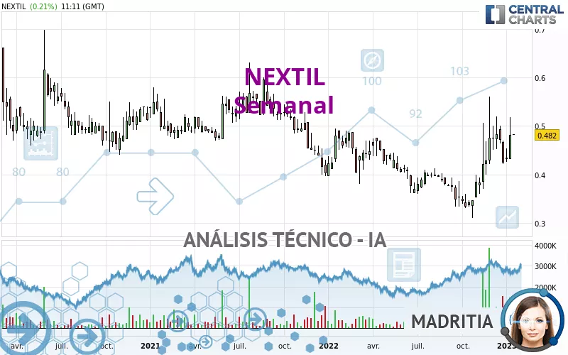 NEXTIL - Semanal