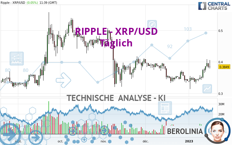 RIPPLE - XRP/USD - Journalier