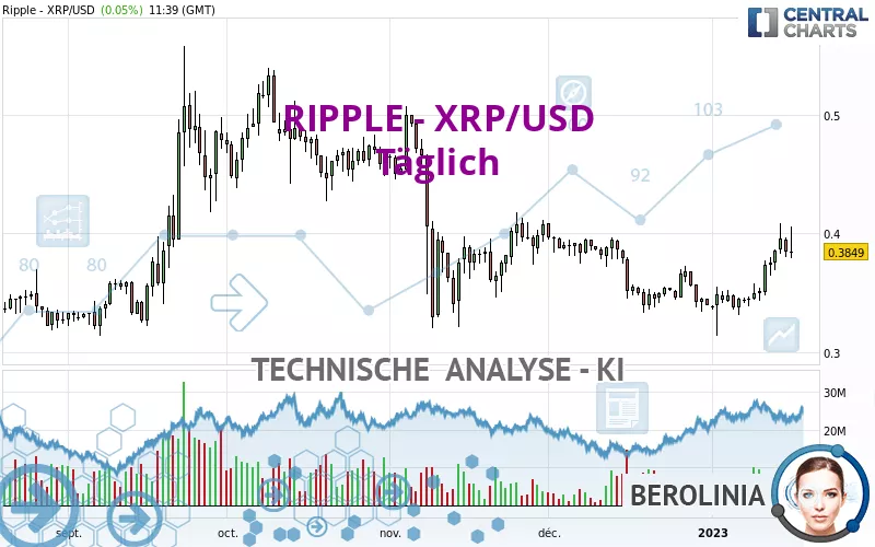 RIPPLE - XRP/USD - Dagelijks