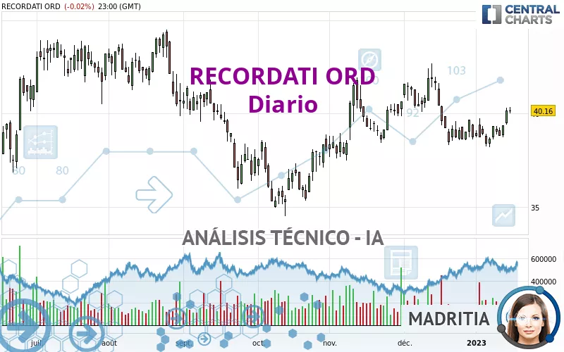 RECORDATI ORD - Diario