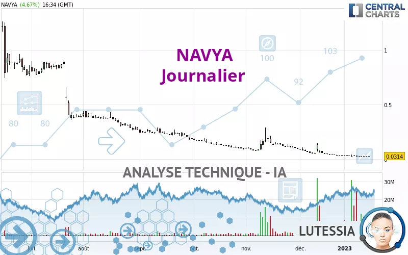 NAVYA - Journalier