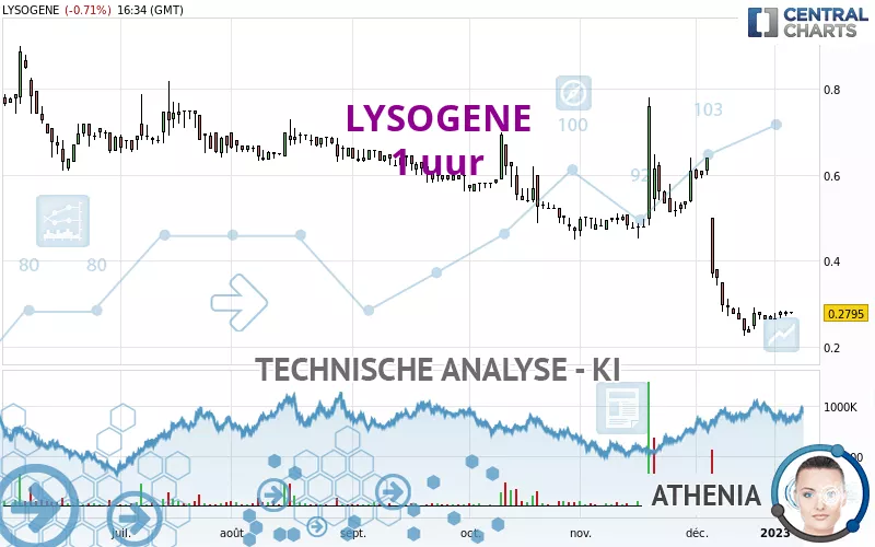 LYSOGENE - 1 uur