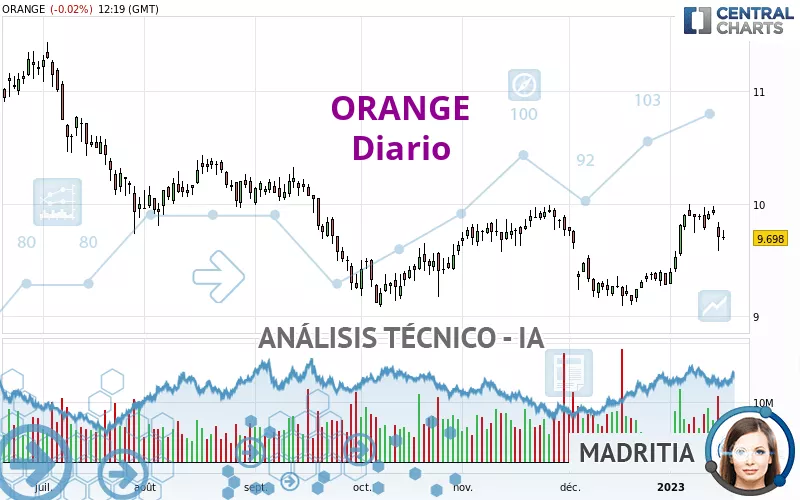 ORANGE - Diario