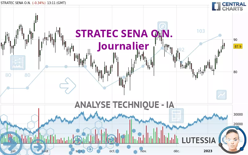 STRATEC SENA O.N. - Journalier