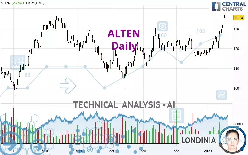 ALTEN - Giornaliero