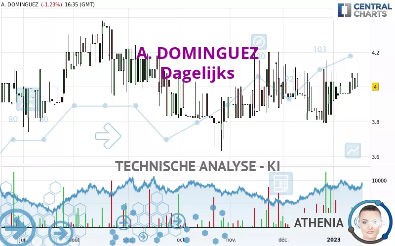 A. DOMINGUEZ - Täglich