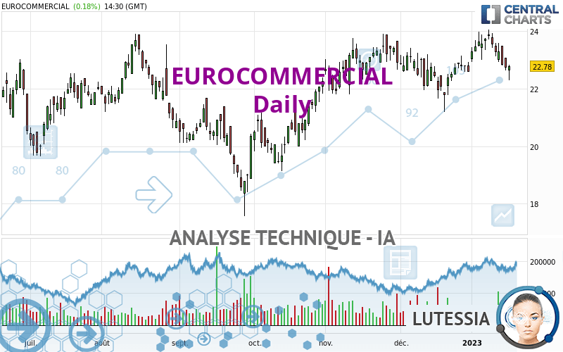 EUROCOMMERCIAL - Journalier