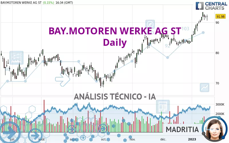 BAY.MOTOREN WERKE AG ST - Diario