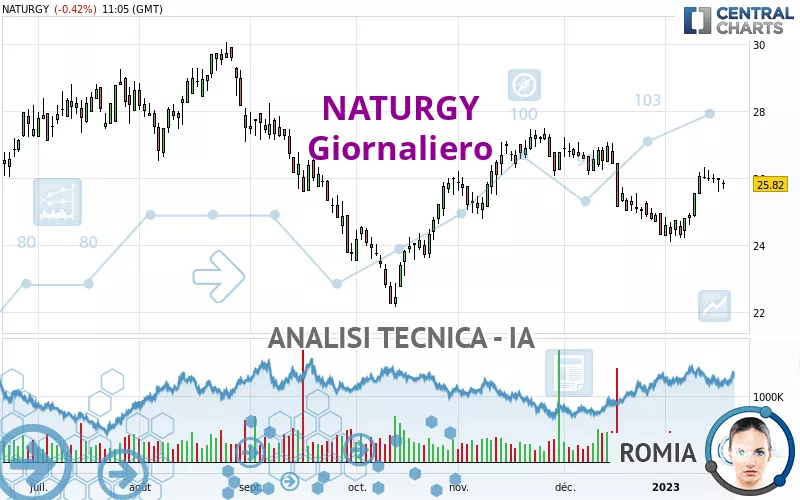 NATURGY - Giornaliero