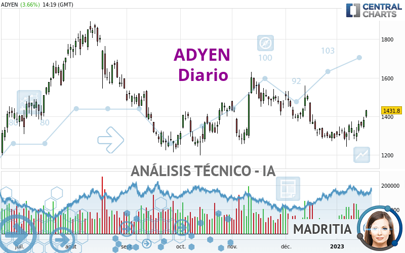 ADYEN - Täglich