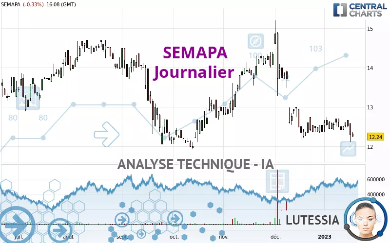 SEMAPA - Journalier