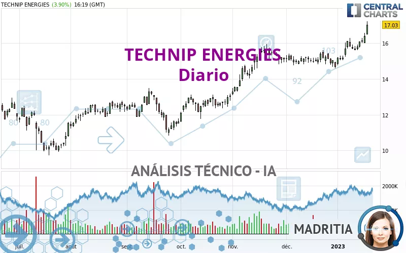 TECHNIP ENERGIES - Diario